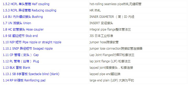 石油化工企業(yè)配管工程常用英文縮寫(xiě)表 石油化工企業(yè)配管工程常用英文縮寫(xiě)表