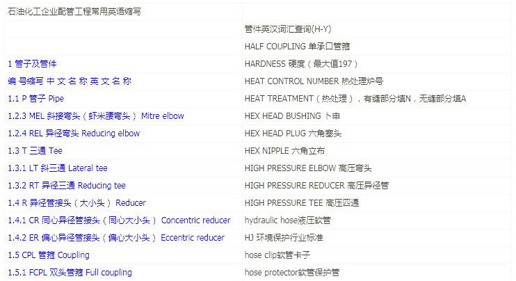 石油化工企業(yè)配管工程常用英文縮寫(xiě)表1 石油化工企業(yè)配管工程常用英文縮寫(xiě)表1