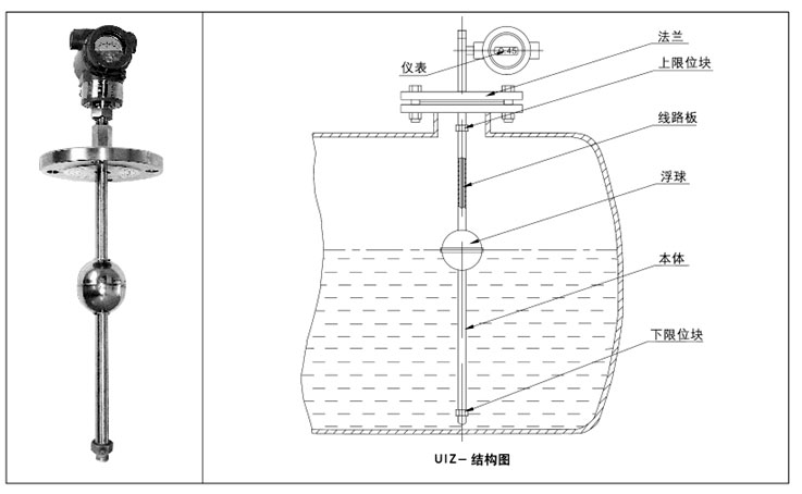 防爆浮球液位計結構原理圖