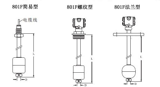防爆/遠傳浮球液位計類型圖