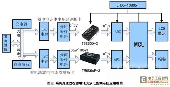 智能信號(hào)隔離器(圖) 智能信號(hào)隔離器