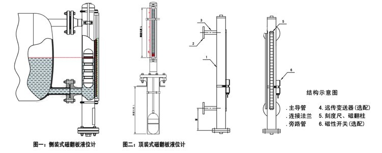 磁翻板液位計安裝圖 磁翻板液位計安裝圖