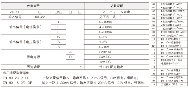 ZR-9000選型表 ZR-9000選型表