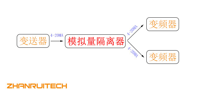 一備一用變頻器原理 一備一用變頻器原理