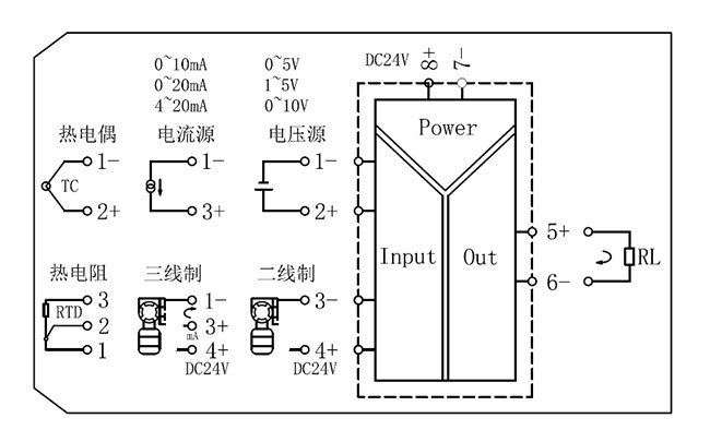 智能信號隔離器輸入輸出信號圖 智能信號隔離器輸入輸出信號圖